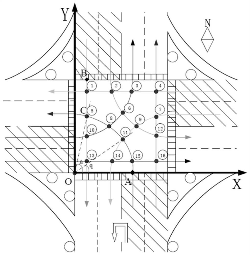 Intersection traffic flow adjusting method based on vehicle-road cooperation