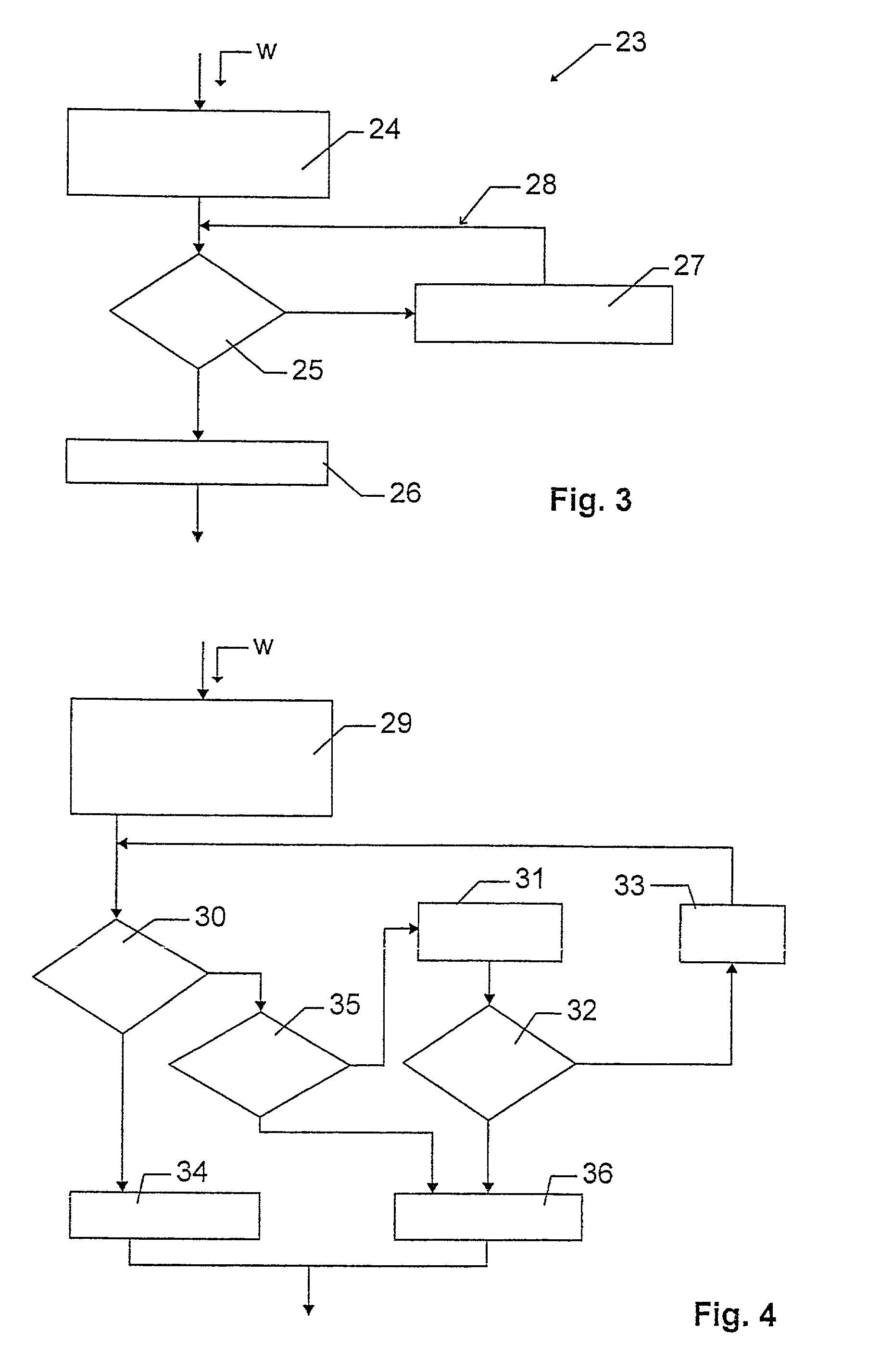 Methods and devices for the relevancy testing of an identifier