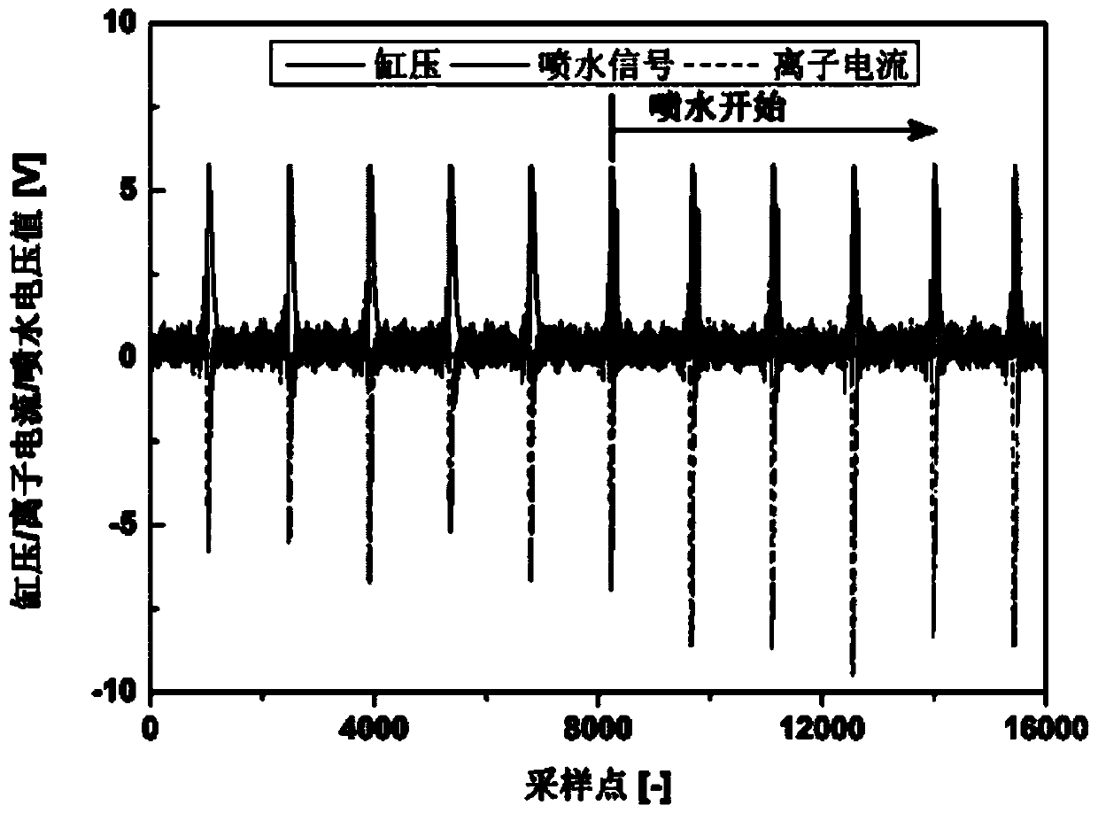 A Gasoline Engine In-Cylinder Water Injection Detection Control System and Its Application