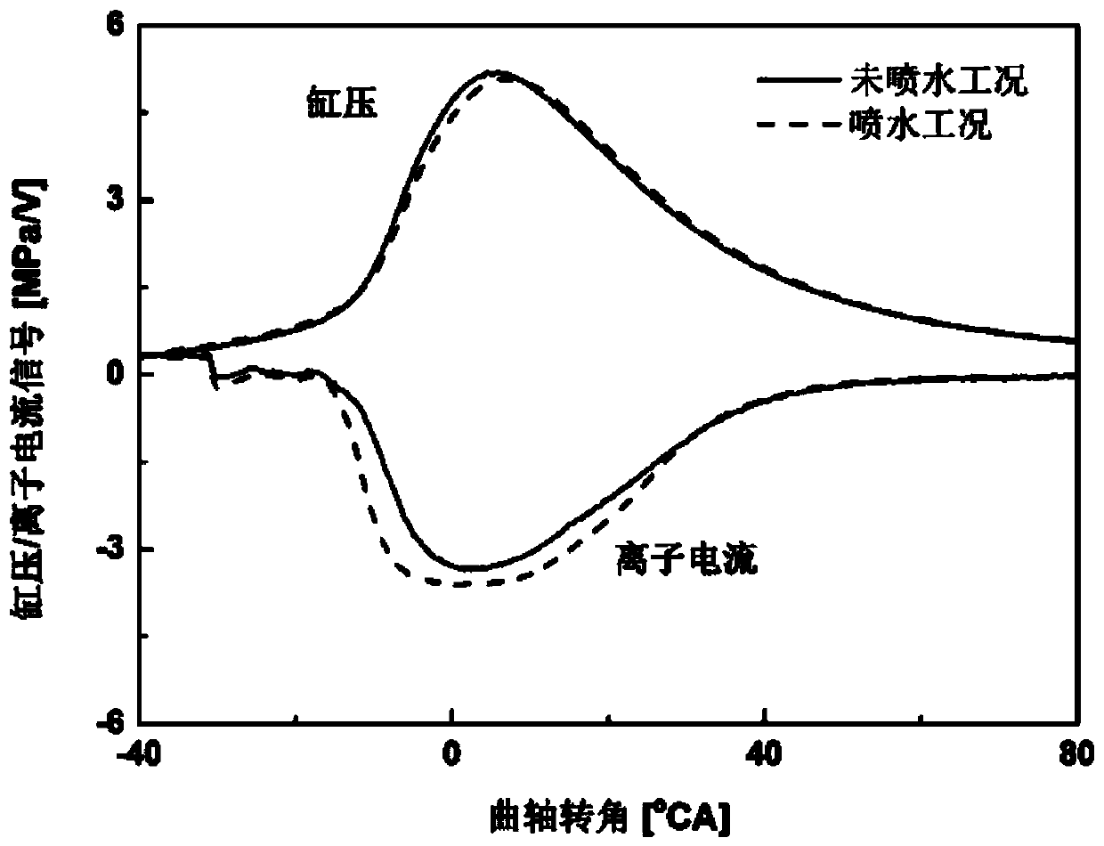 A Gasoline Engine In-Cylinder Water Injection Detection Control System and Its Application