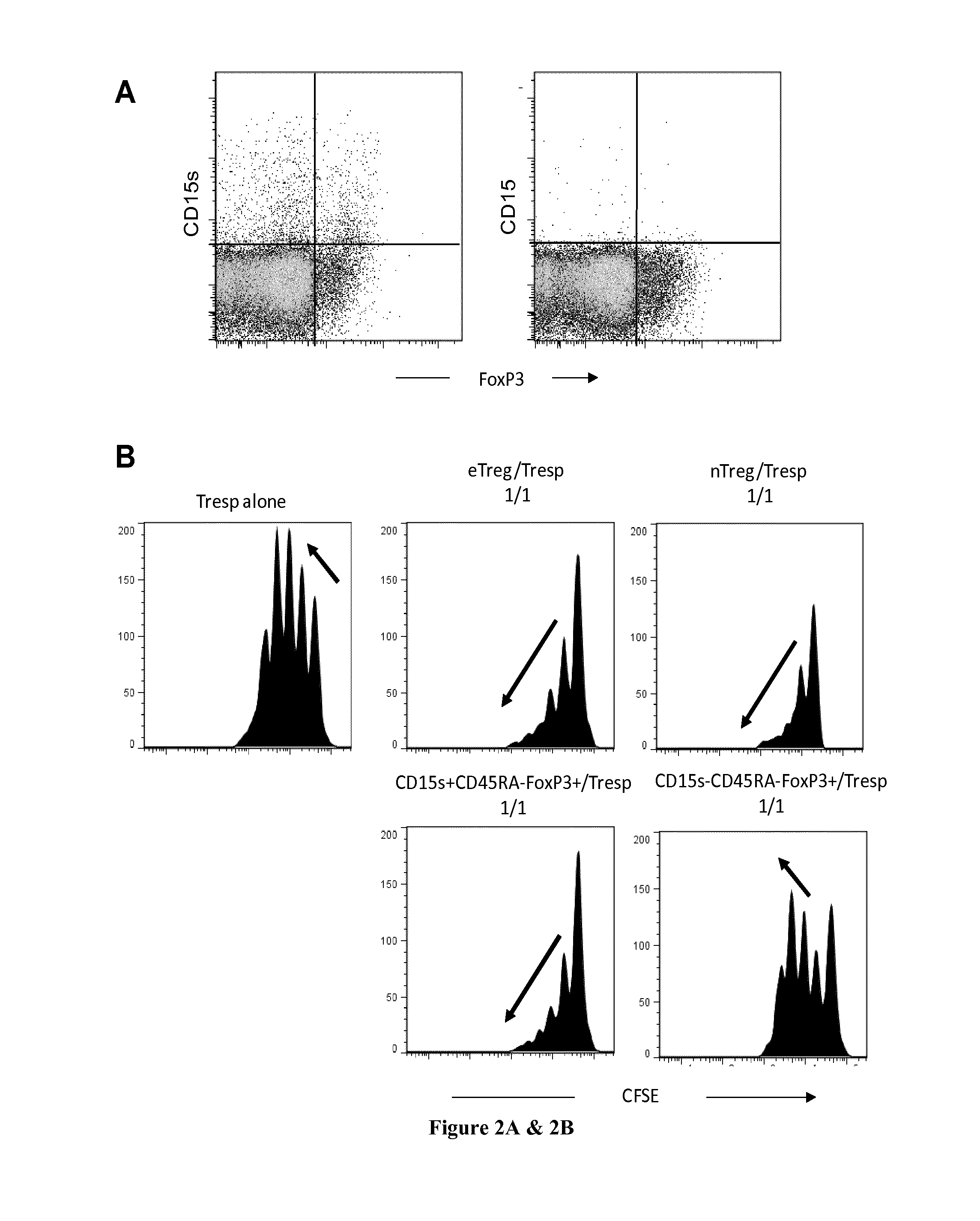 Methods and kits for identifying effector treg cells