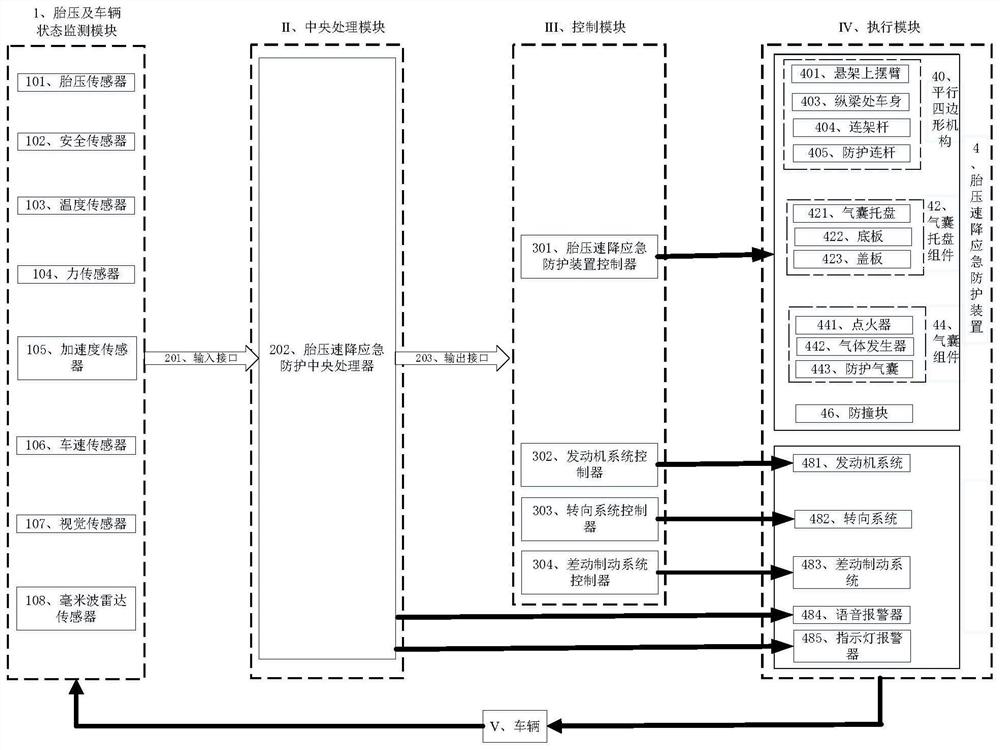 A vehicle tire pressure drop emergency protection control system and control method thereof