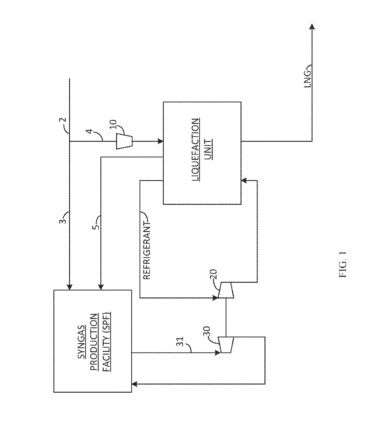 Method for the integration of liquefied natural gas and syngas production