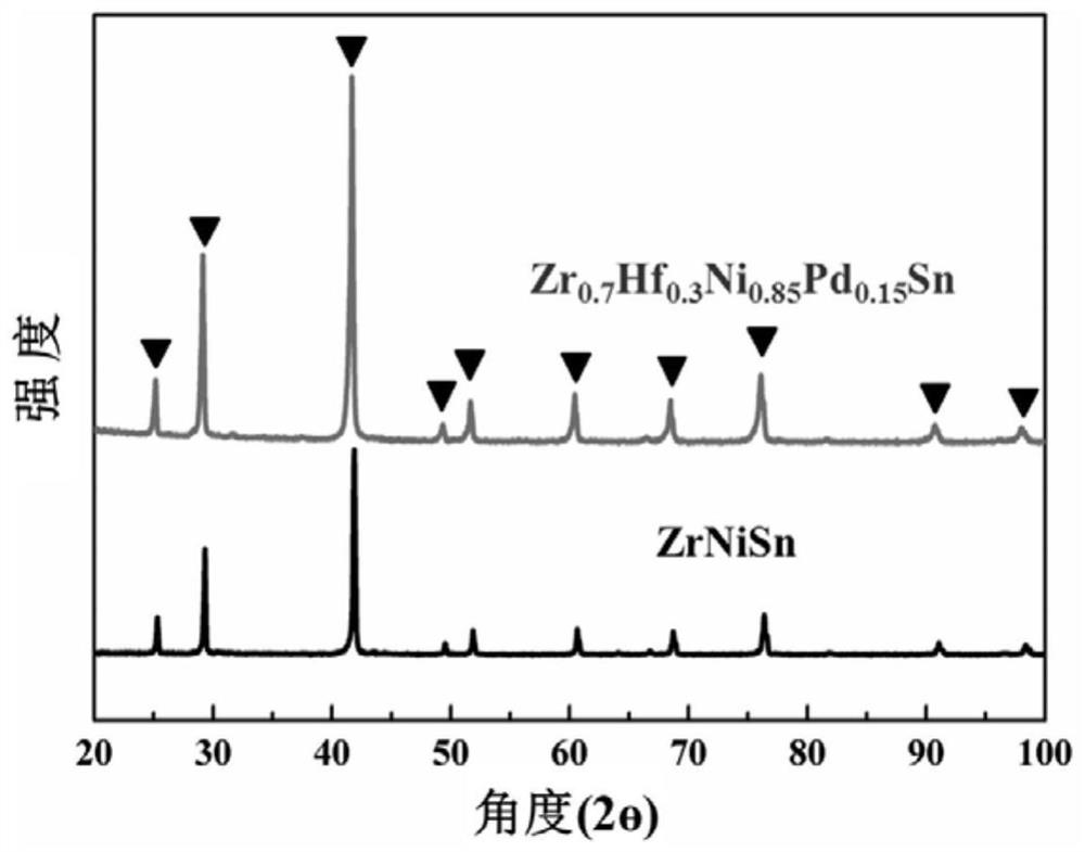 A high-entropy half-heusler thermoelectric material with low lattice thermal conductivity and its preparation method