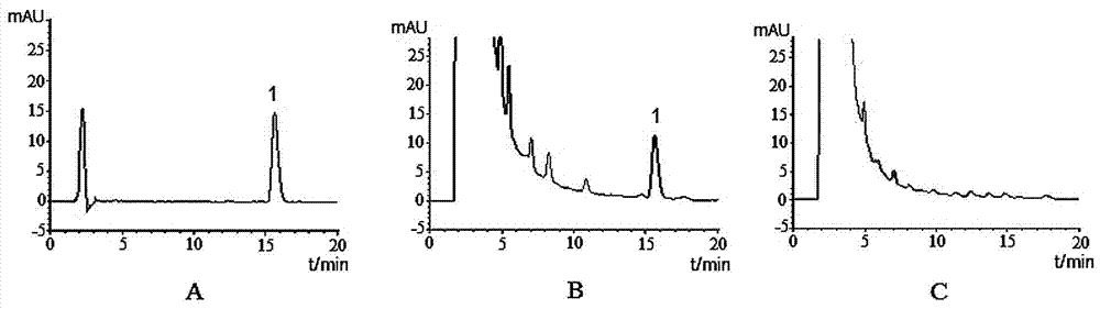 Preparation method of test article for detecting carboxyatractyloside and/or atractyloside by use of HPLC (High Performance Liquid Chromatography)