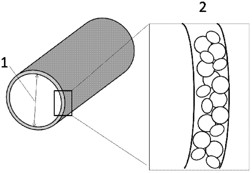 A biodegradable polymer porous urethral repair scaffold and its preparation method