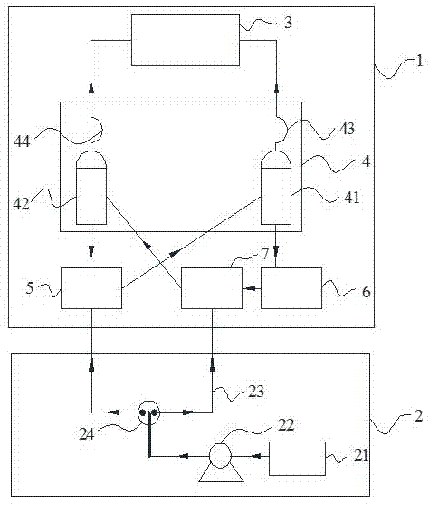 Temperature regulation system and regulation method for greenhouse