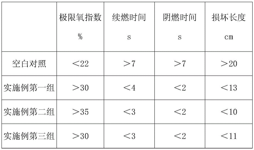 Novel halogen-free and environment-friendly fire retardant and finishing method of novel halogen-free and environment-friendly fire retardant for textiles