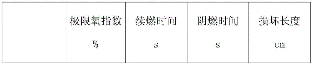 Novel halogen-free and environment-friendly fire retardant and finishing method of novel halogen-free and environment-friendly fire retardant for textiles