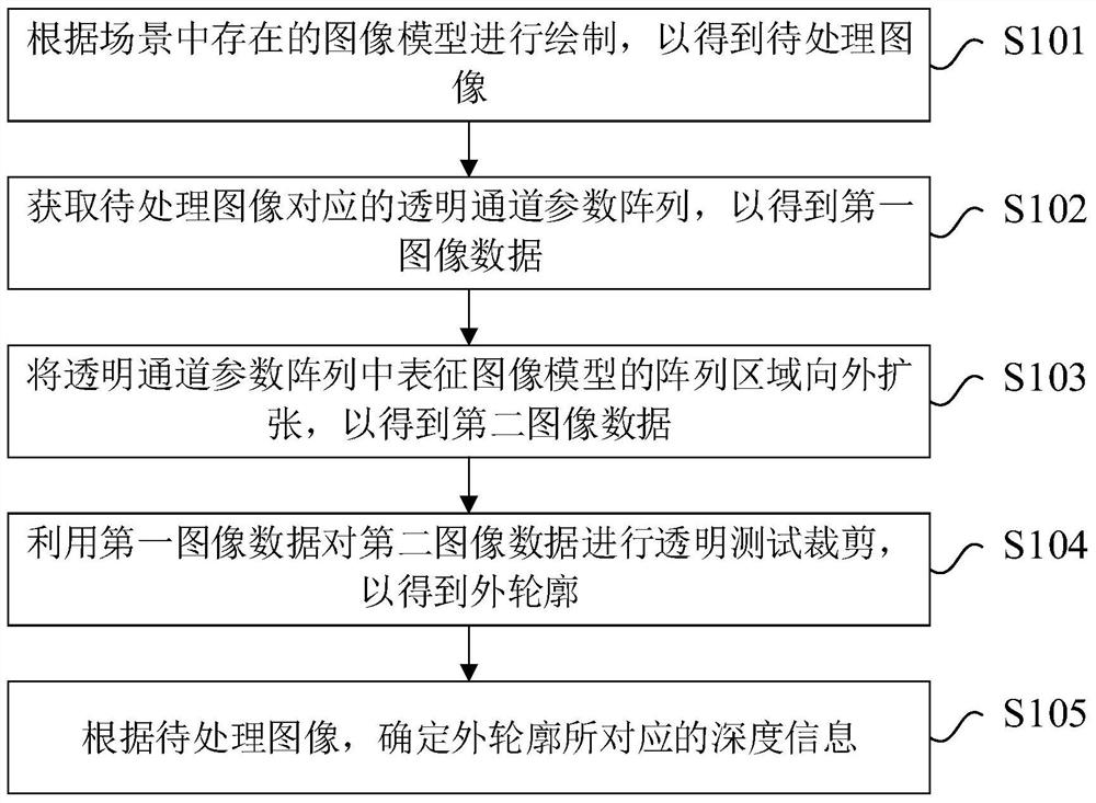 Contour rendering method and device, electronic equipment and computer readable storage medium