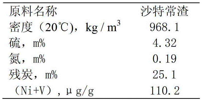 Catalyst suitable for heavy oil hydrogenation and its preparation and application