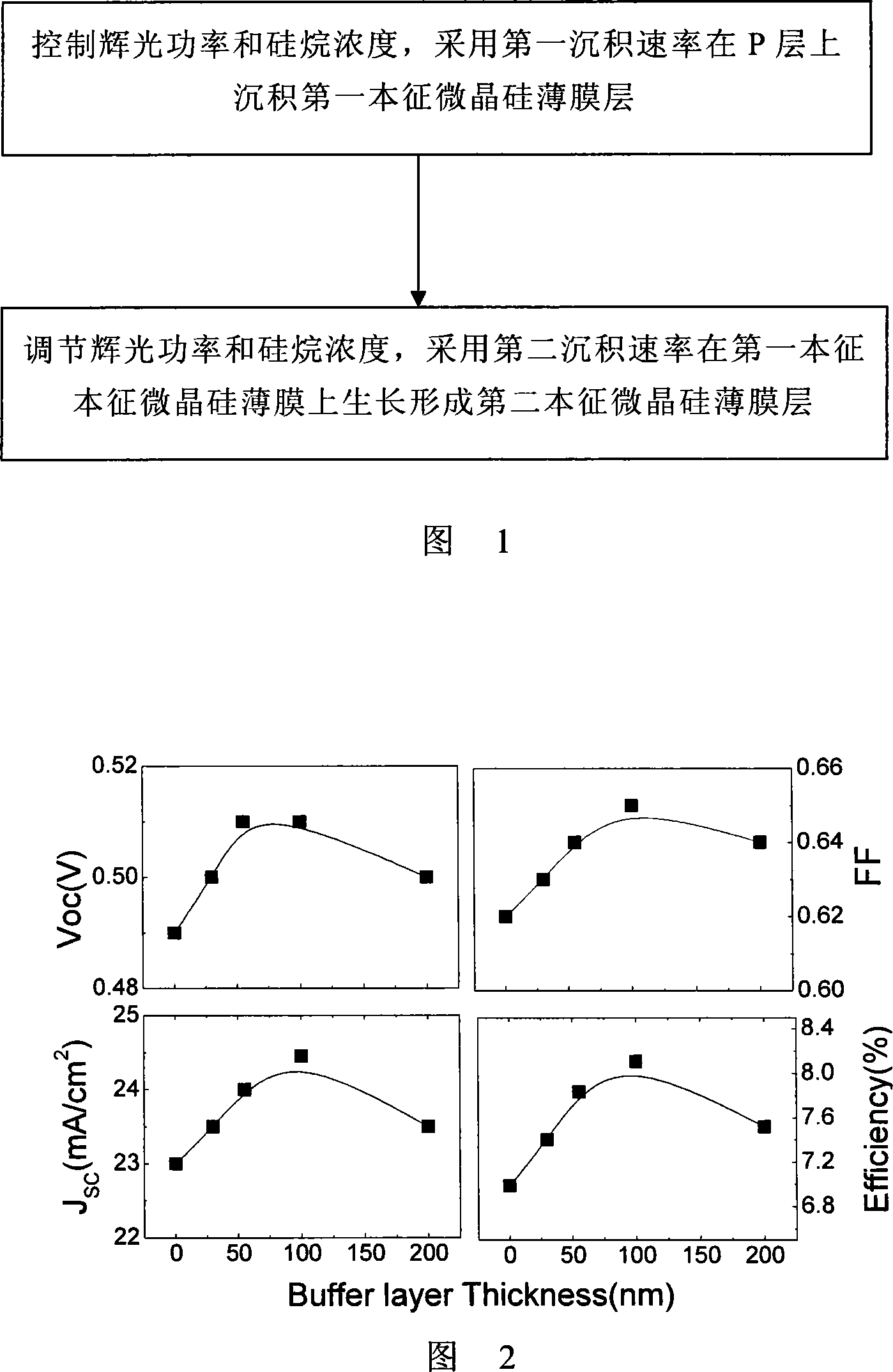 High speed deposition micro crystal silicon solar battery P/I interface processing method