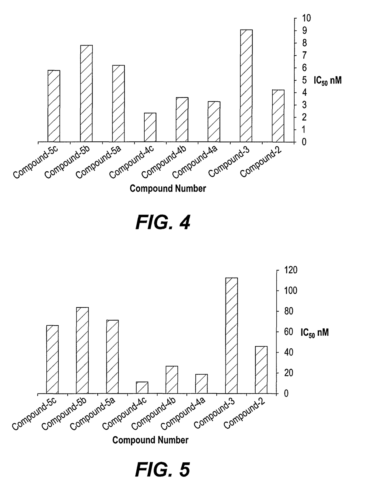 Abietic acid derivatives as anti-tumor agents