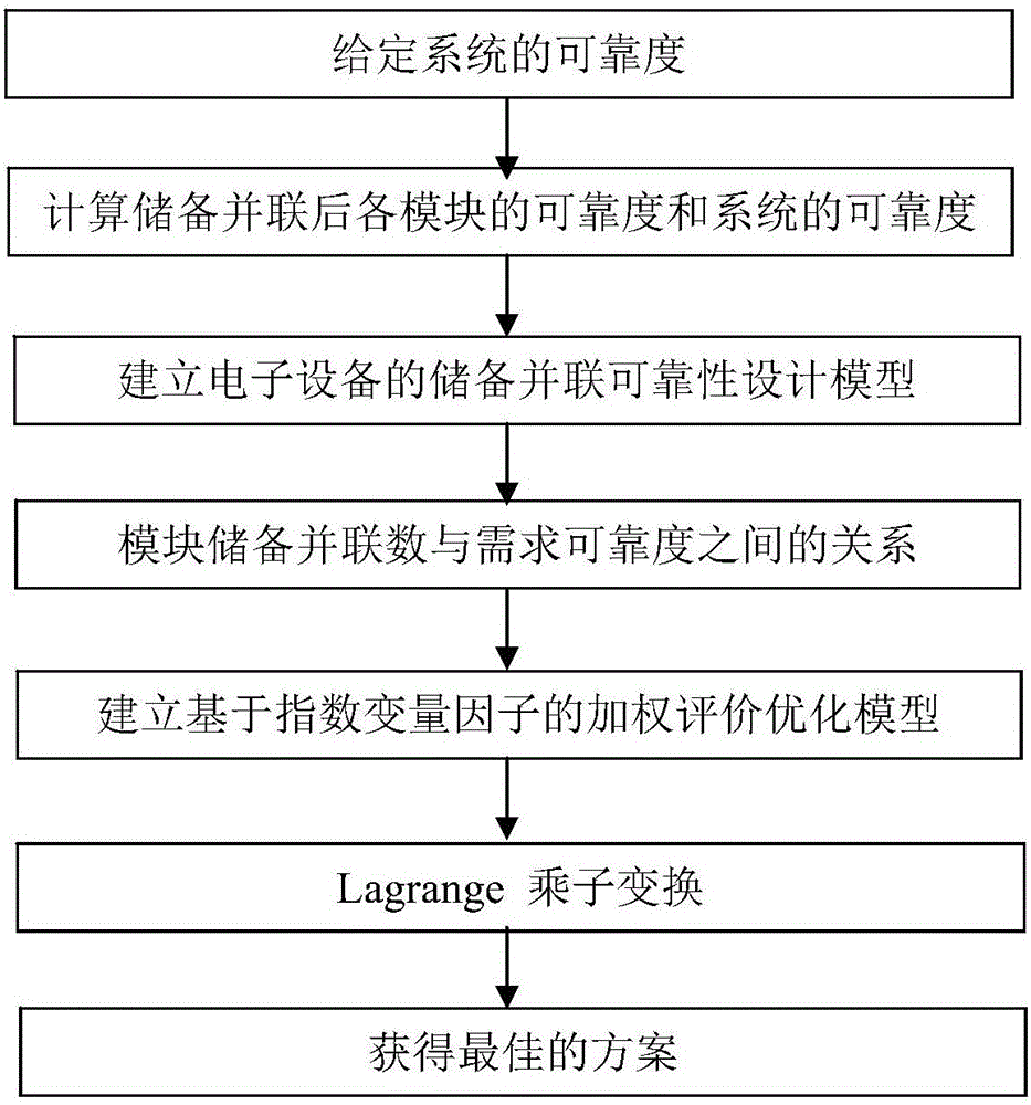 Reserve parallel connection method of automotive electronic equipment