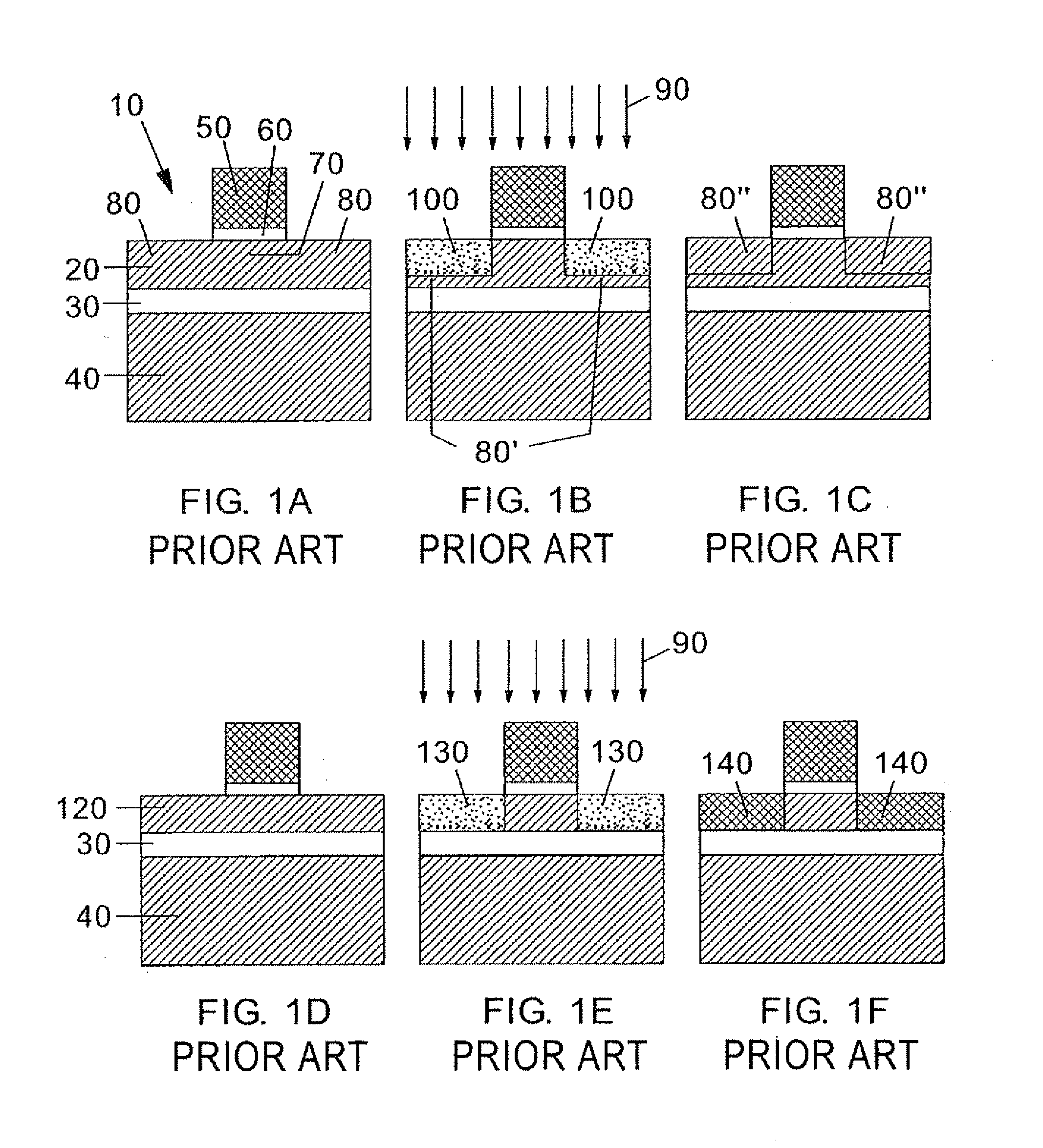 Ion implantation combined with in situ or ex situ heat treatment for improved field effect transistors