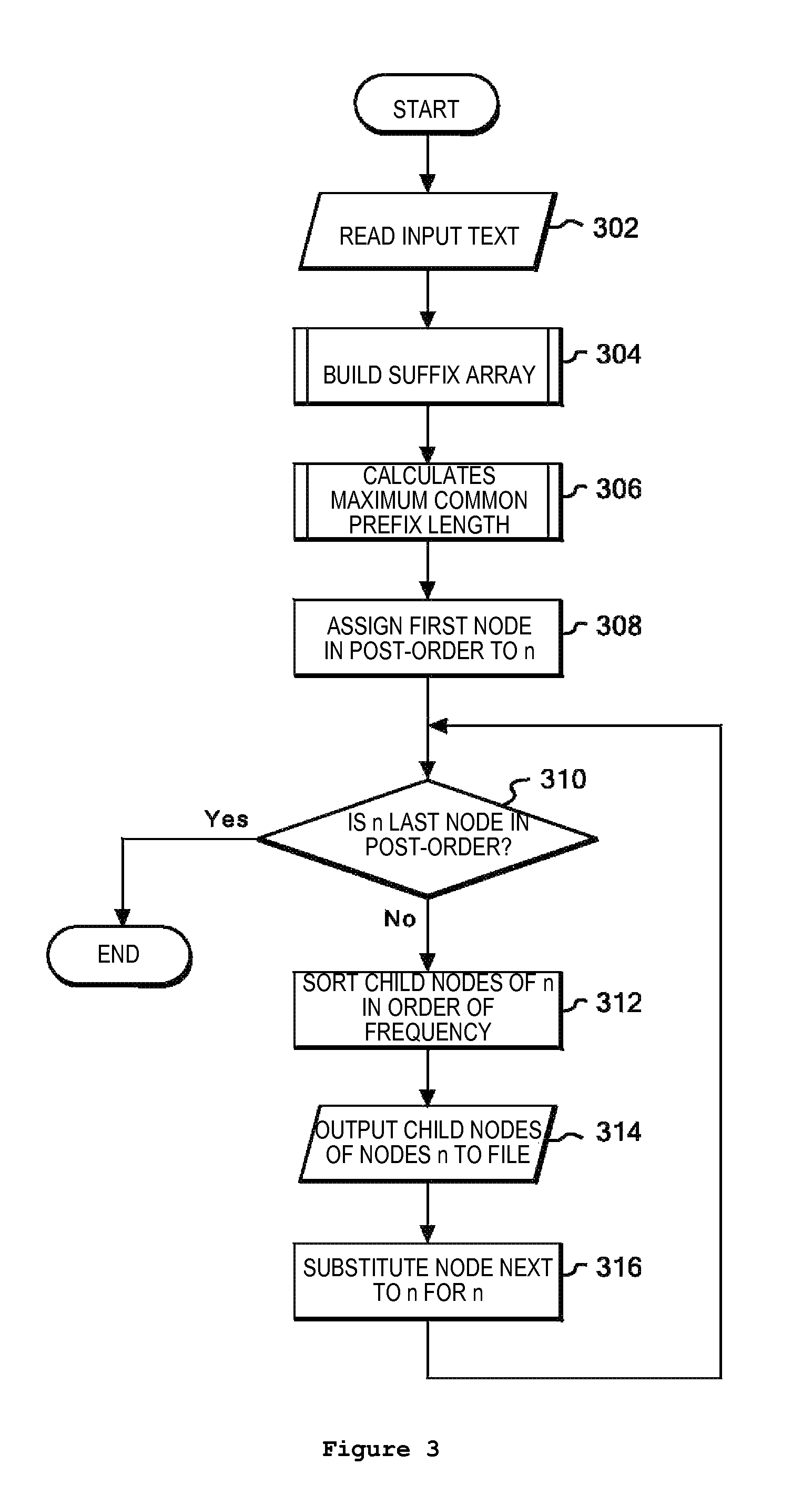 Character string generation method, article of manufacture and system