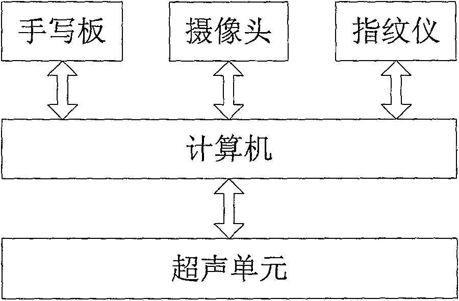 Digital family planing ultrasound system and data acquisition method