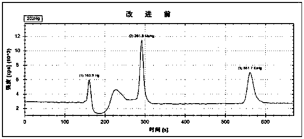 A detection method of form mercury in animal tissue cells