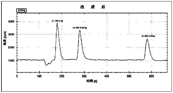 A detection method of form mercury in animal tissue cells