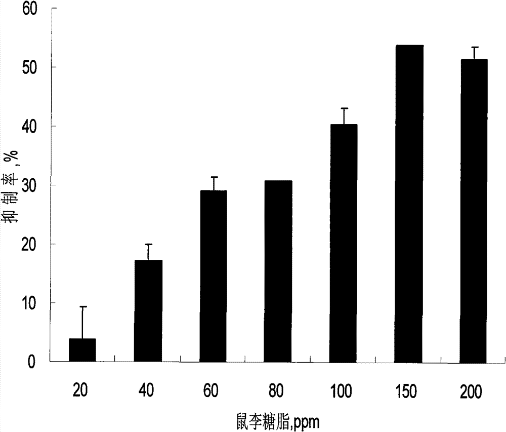 Preparation method and application of rhamnolipid