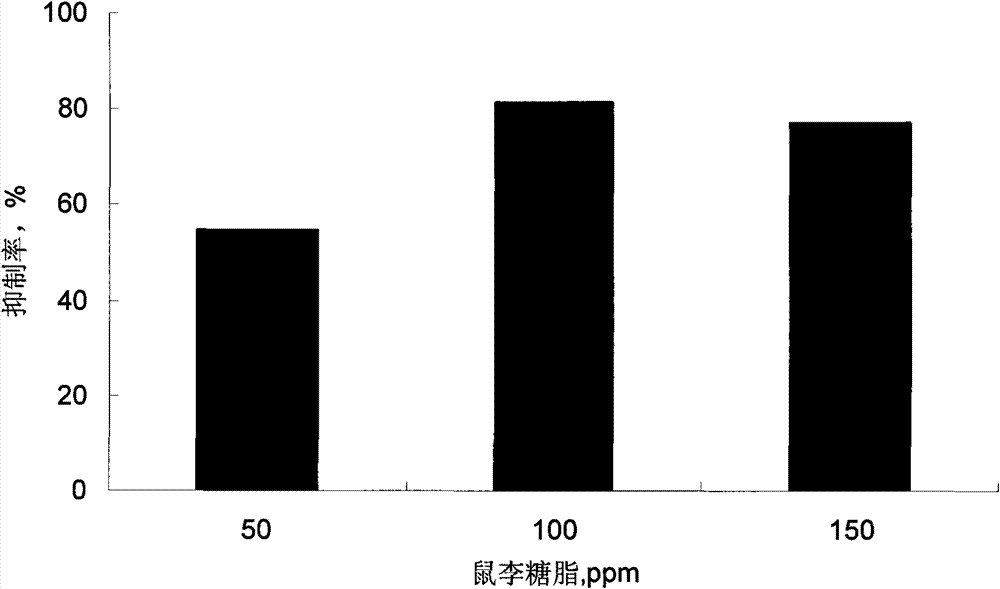 Preparation method and application of rhamnolipid