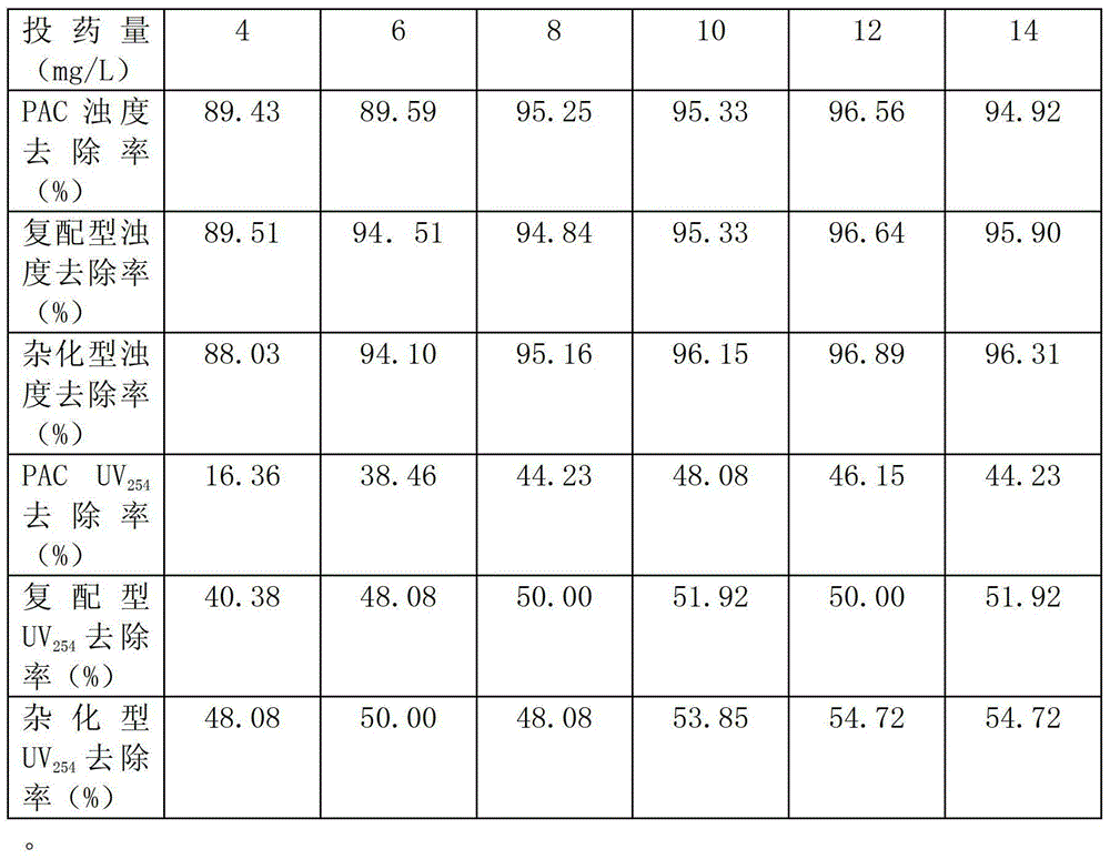 Organic-inorganic hybrid flocculant and preparation method thereof