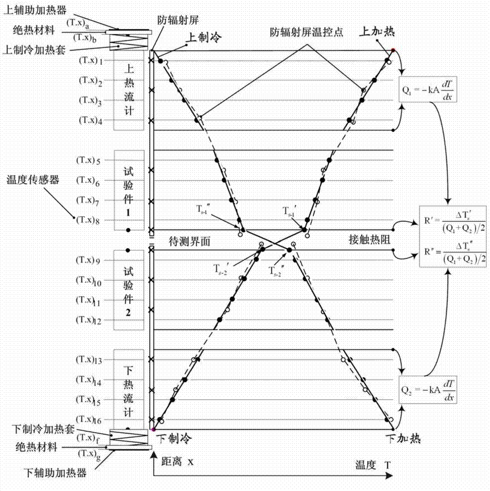 Testing method for testing solid-solid contact thermal resistance by using forward and reverse bidirectional heat flux method