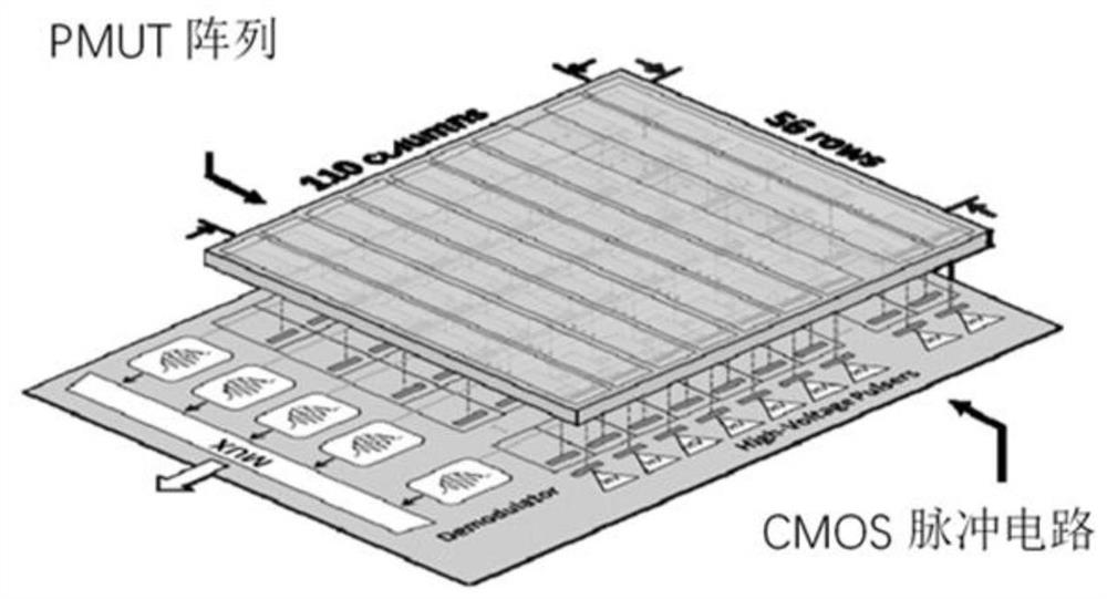 Soc PMUT, array chip and manufacturing method suitable for high-density system integration