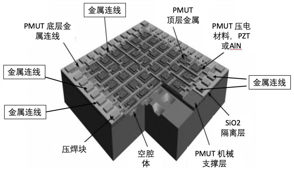 Soc PMUT, array chip and manufacturing method suitable for high-density system integration