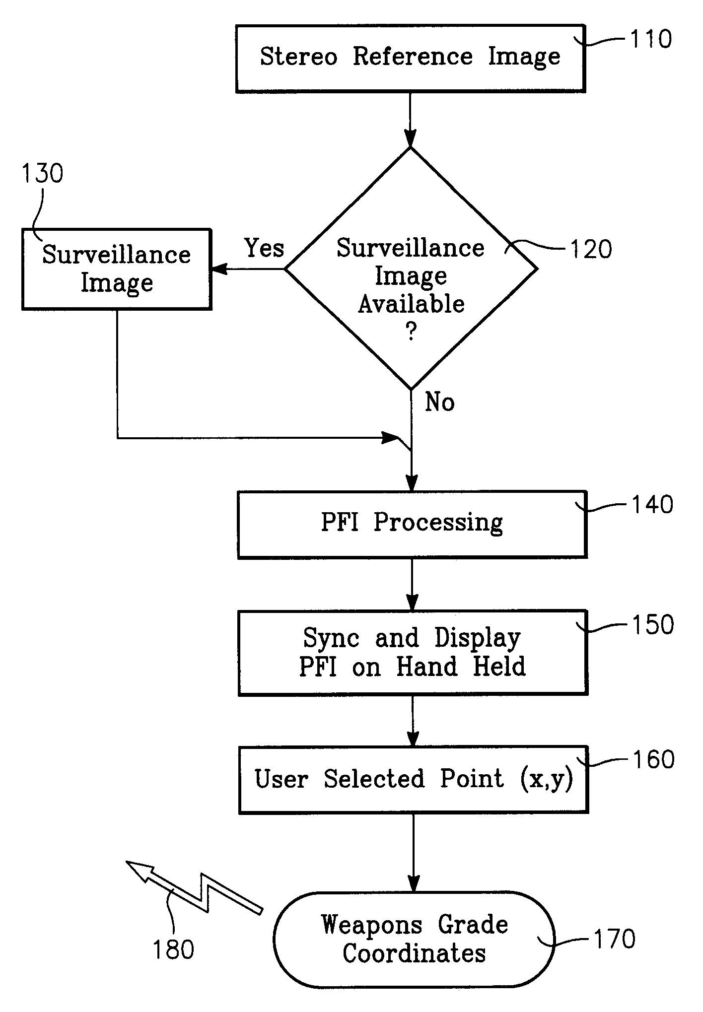 Method and Apparatus for Generating a Precision Fires Image Using a Handheld Device for Image Based Coordinate Determination