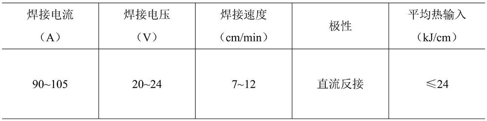 A kind of deposited metal material and preparation method for ultra-low temperature 304l austenitic stainless steel welding