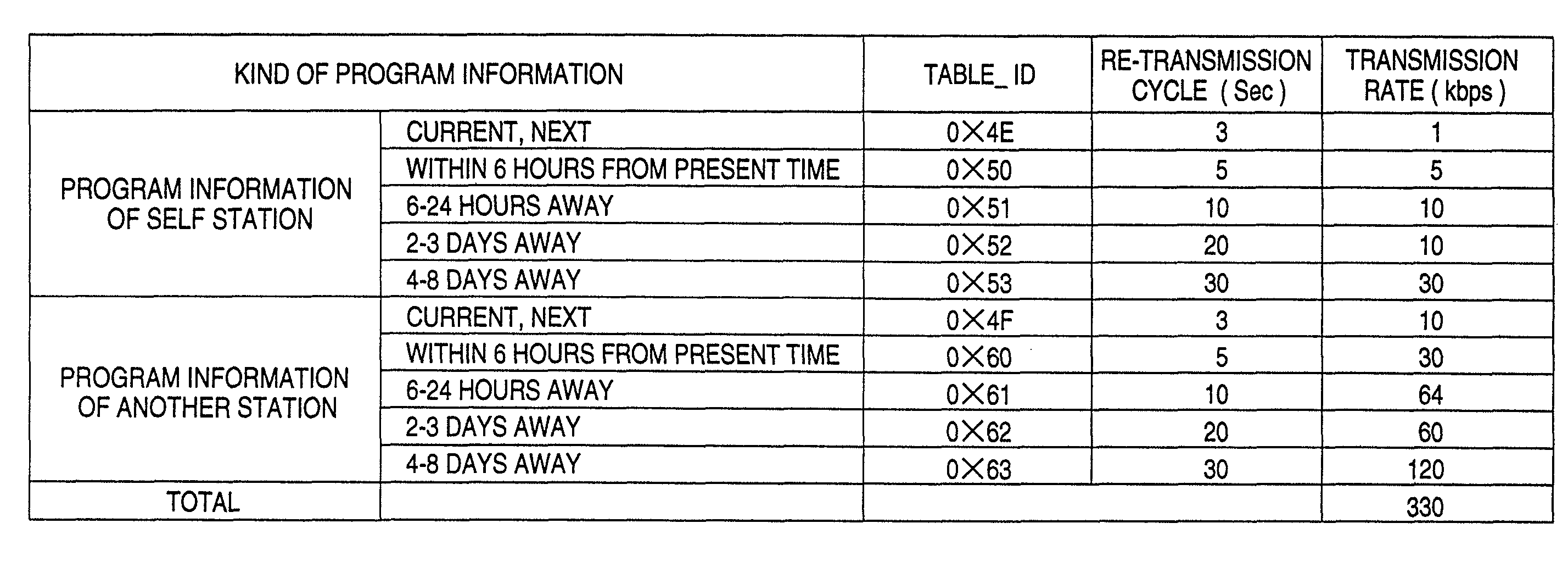 Information transmitting apparatus and method, information receiving apparatus and method, provider, and broadcasting system