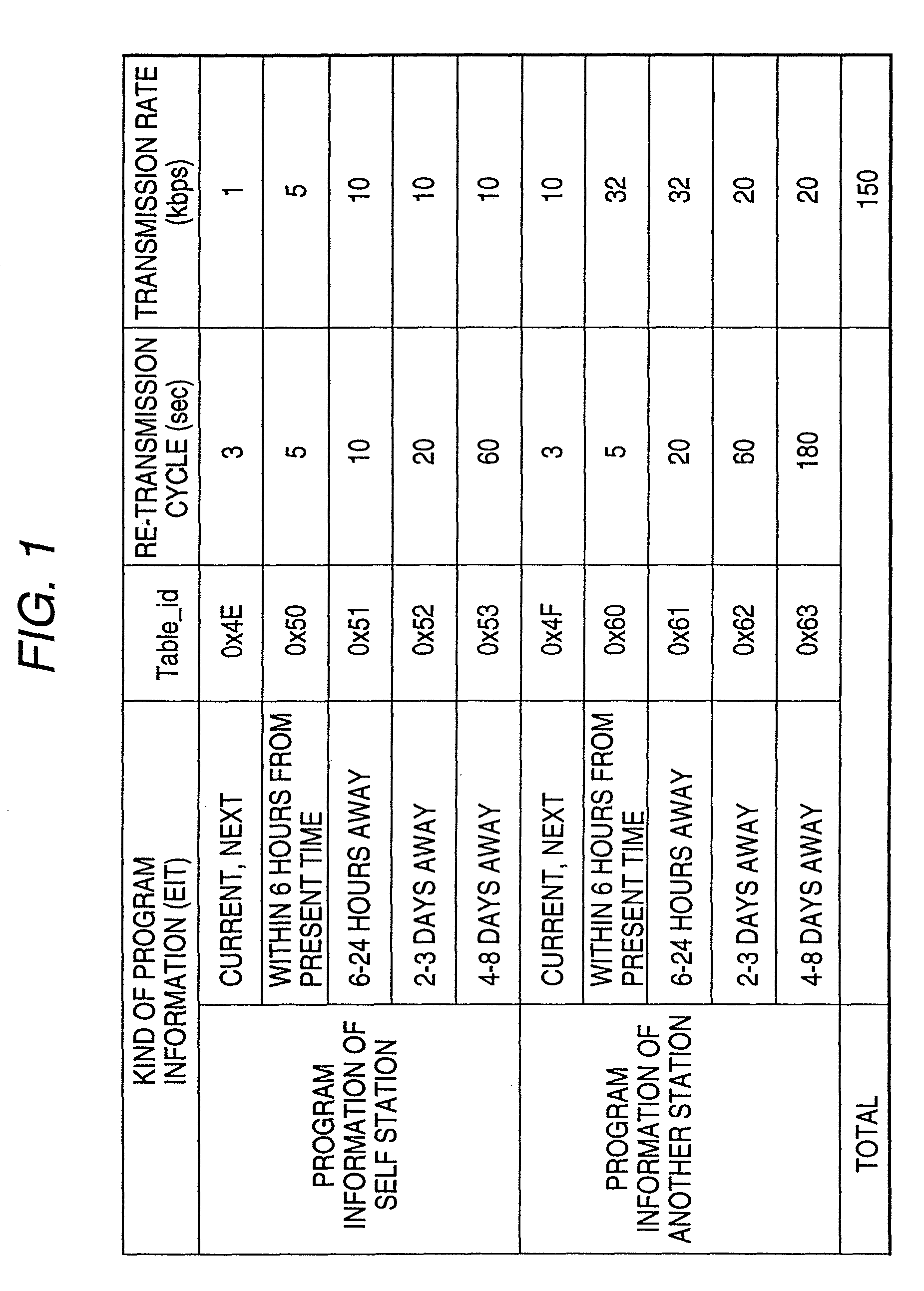 Information transmitting apparatus and method, information receiving apparatus and method, provider, and broadcasting system