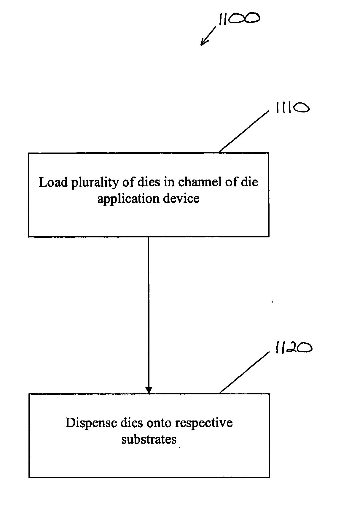 Method and system for high volume transfer of dies to substrates