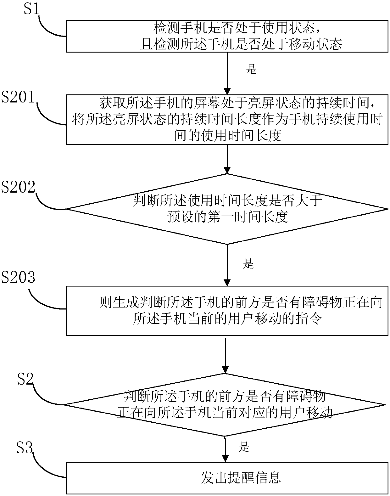 Anti-collision safety reminding method, device, computer equipment and storage medium