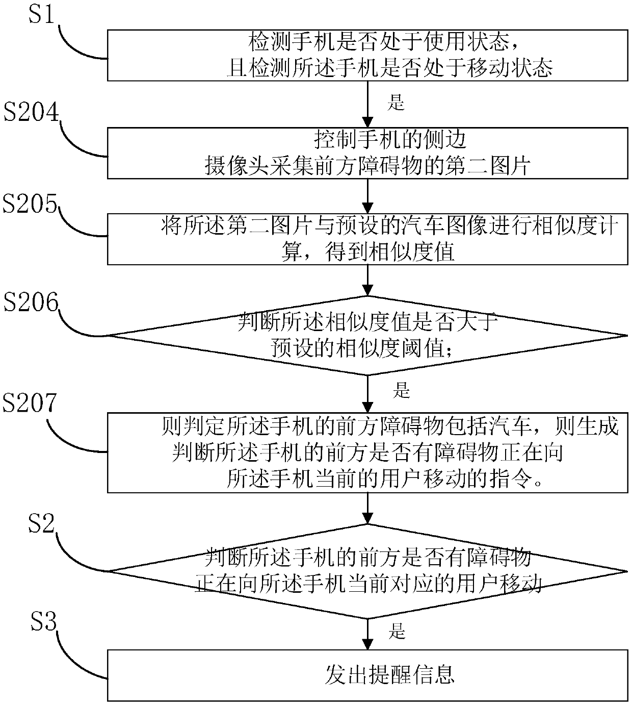 Anti-collision safety reminding method, device, computer equipment and storage medium