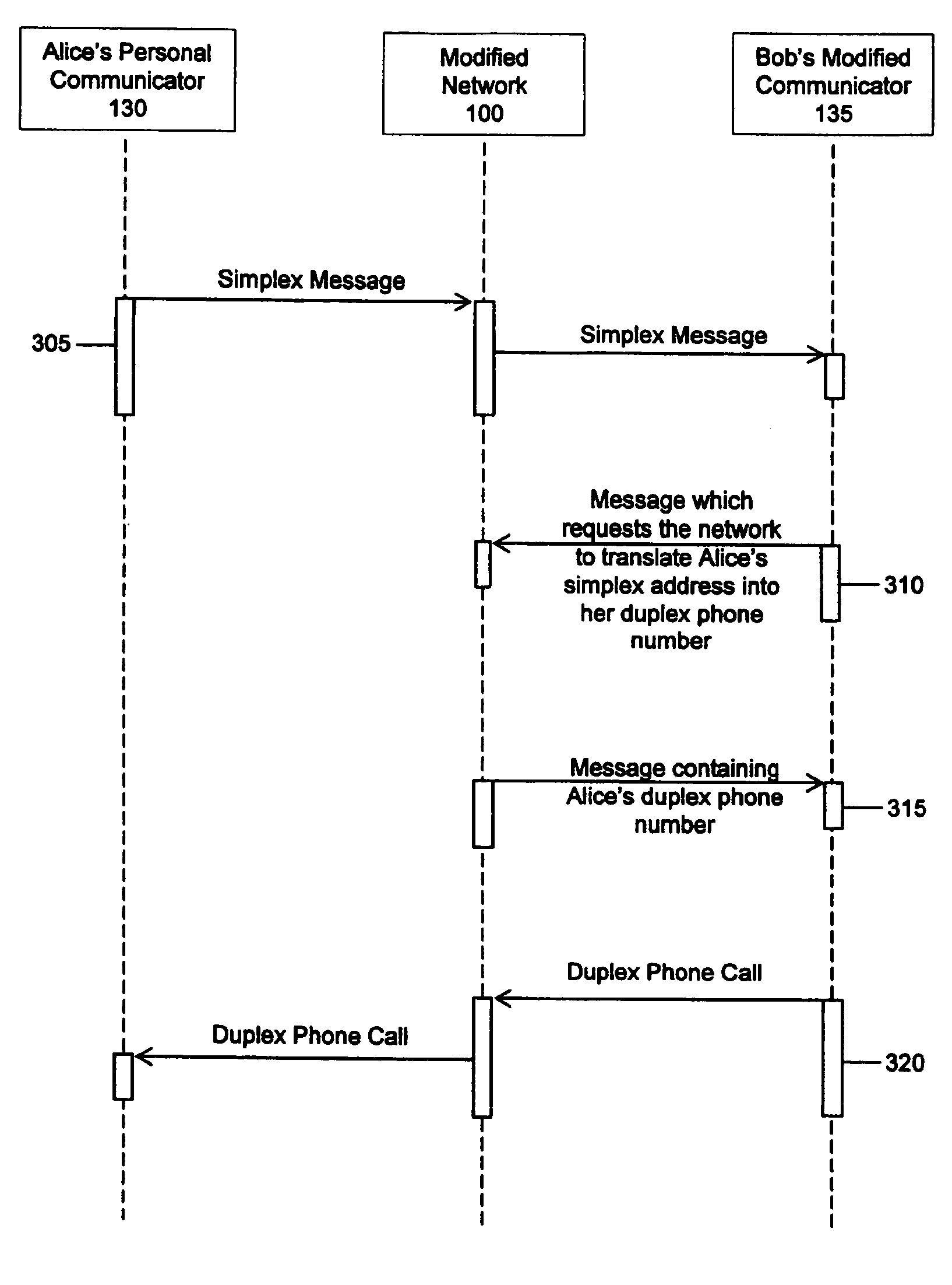 System and process using simplex and duplex communication protocols