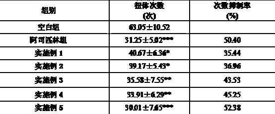 Functional beverage containing L-theanine for relieving pain and diminishing inflammation and preparation method of functional beverage