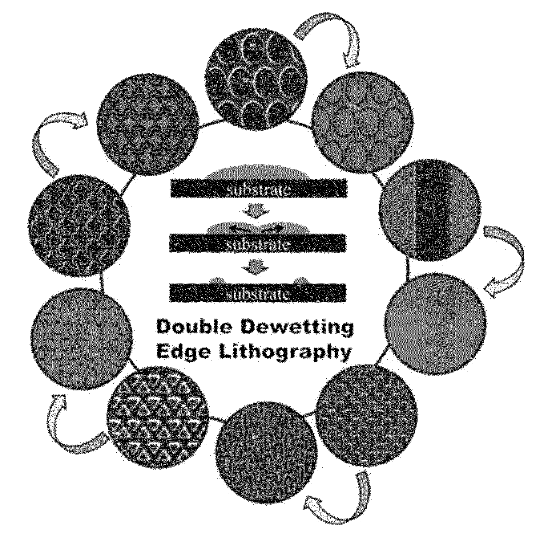 Method for forming microstructure pattern based on solution process