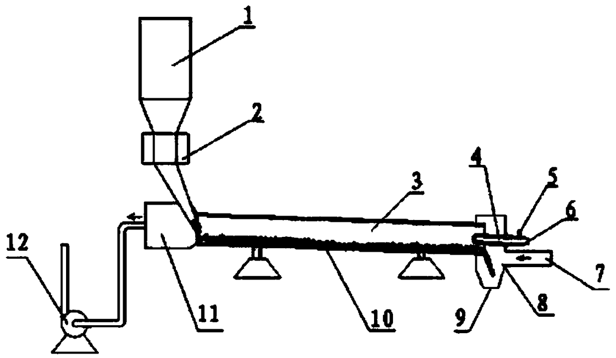 Glass batch presintering treatment technology