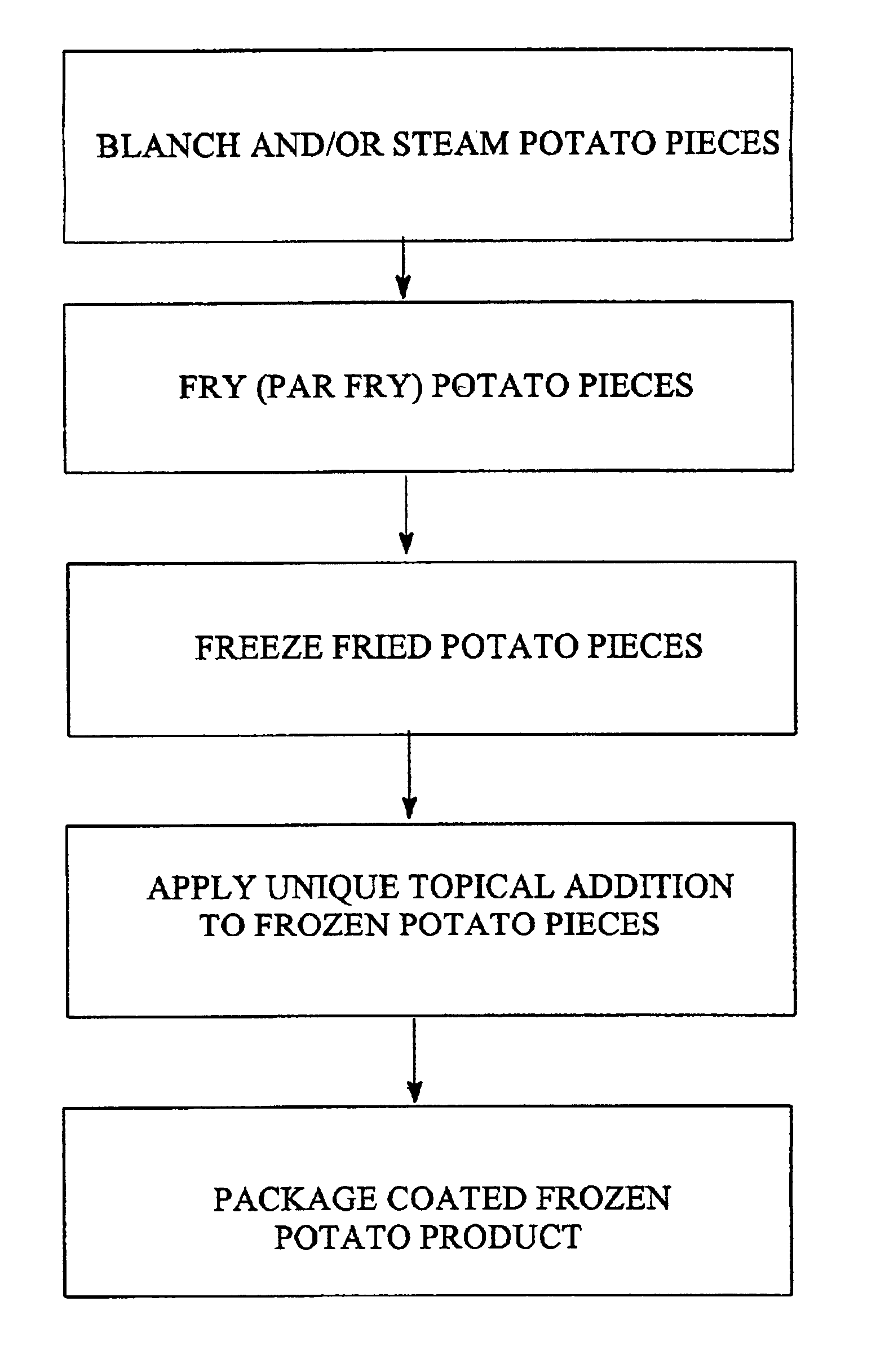 Process of preparing frozen french fried potato product