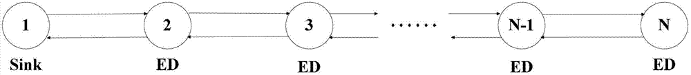 Cathodic protection data automatic collection system based on wireless sensor network