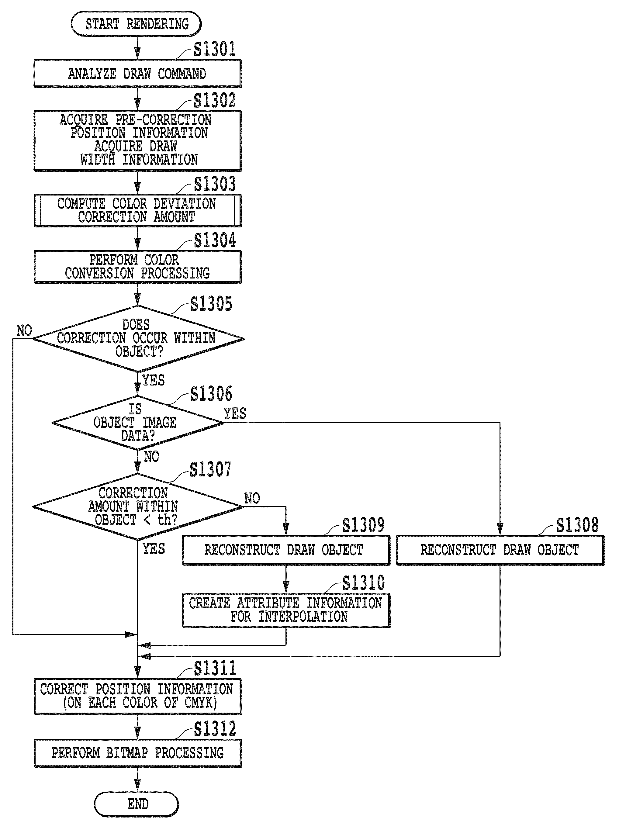 Image formation apparatus and image formation method for performing color deviation correction