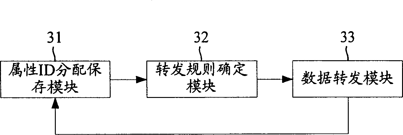 Data forwarding controlling method and apparatus