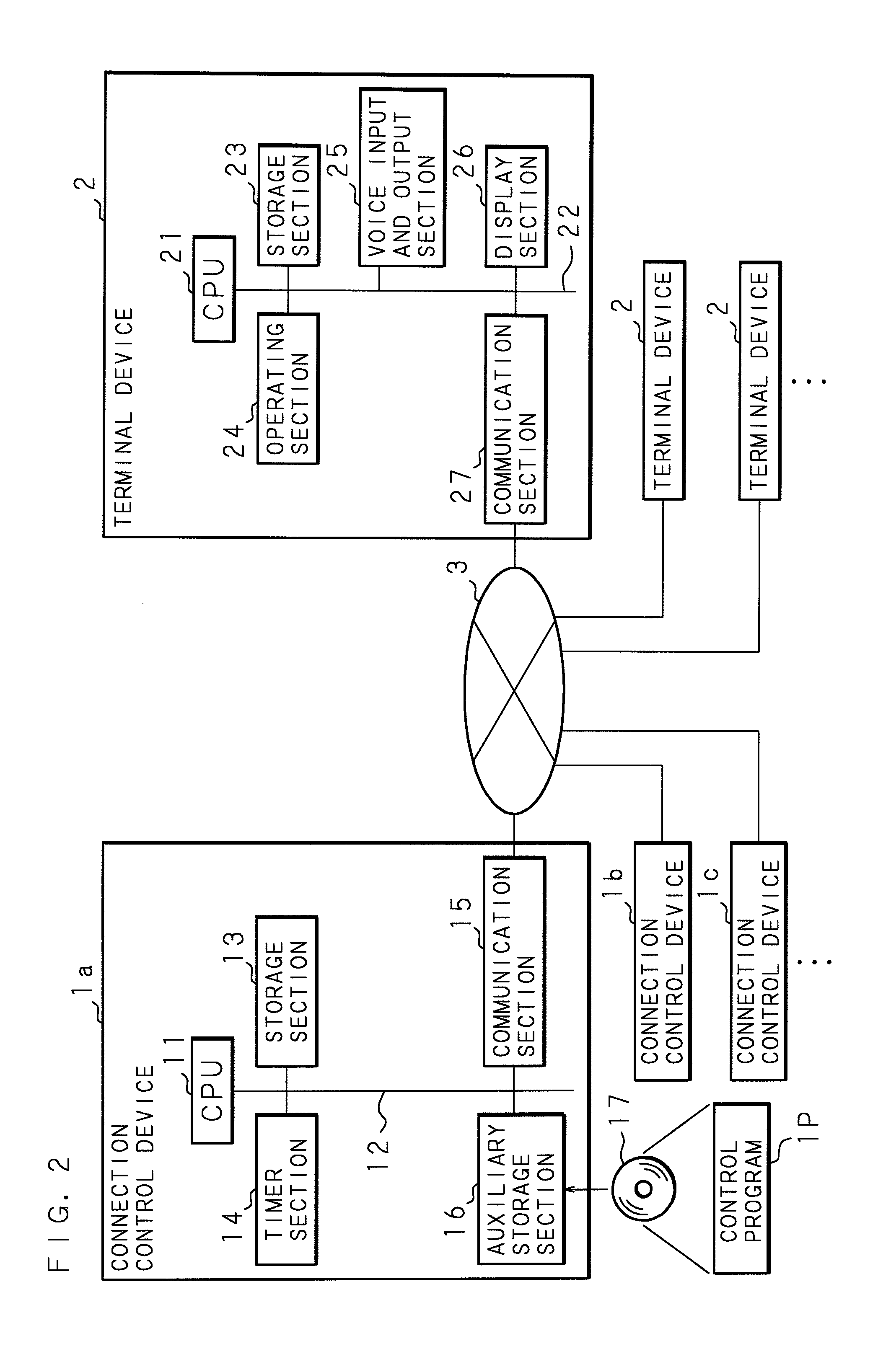 Telephony system, connection control method, connection control device and recording medium