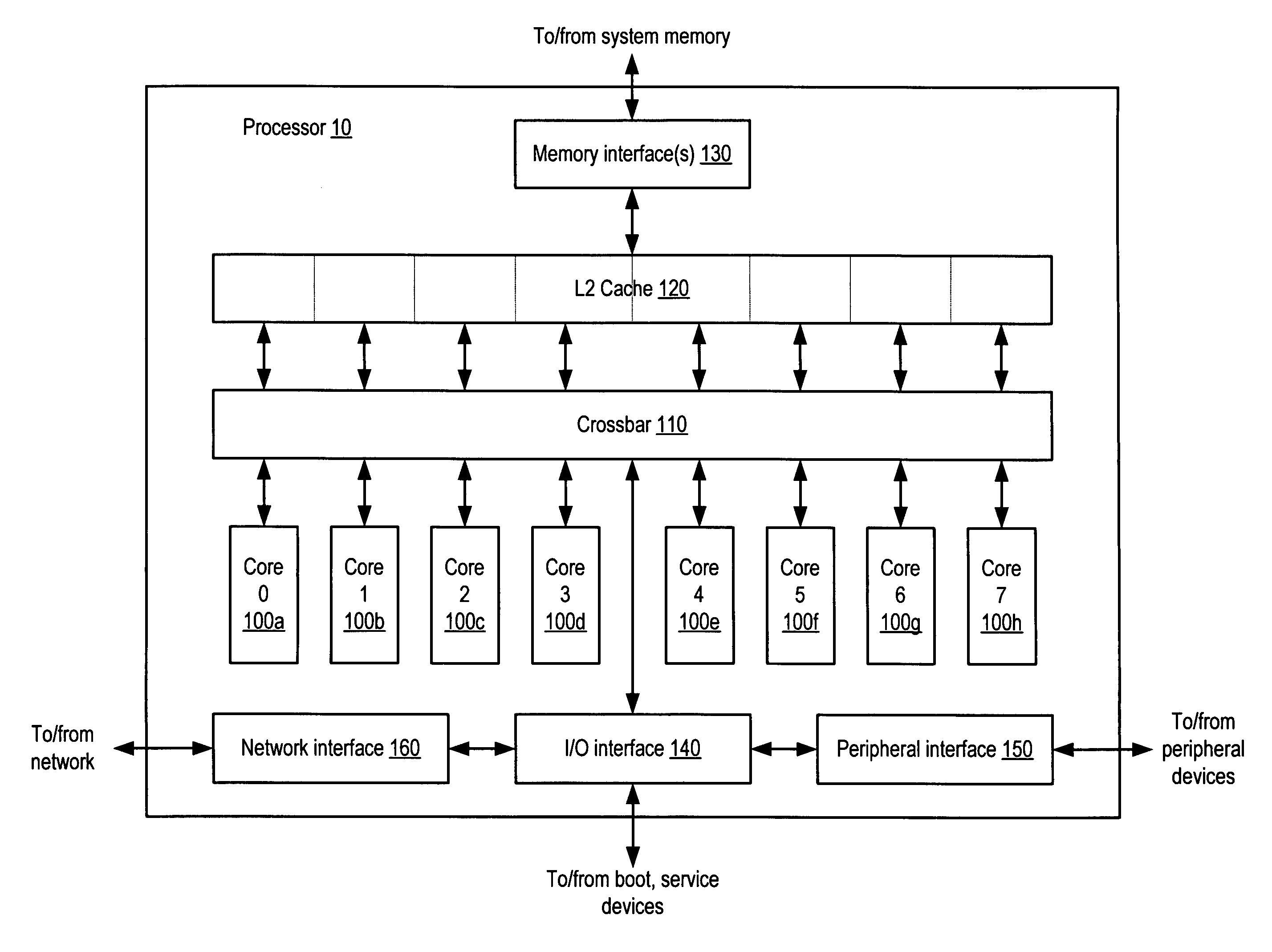 Integrated circuit with embedded test functionality