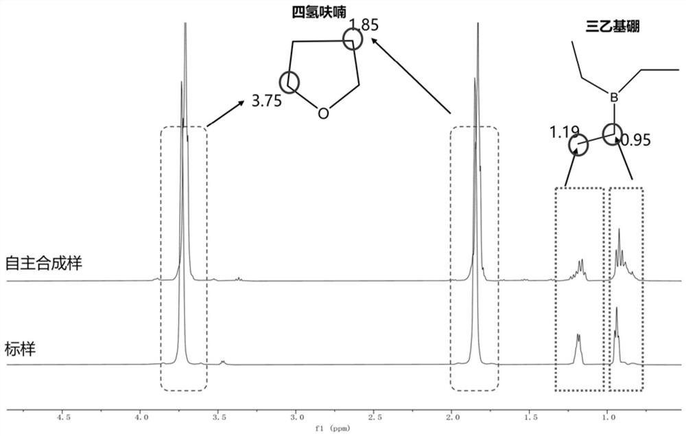 Preparation method of triethyl boron