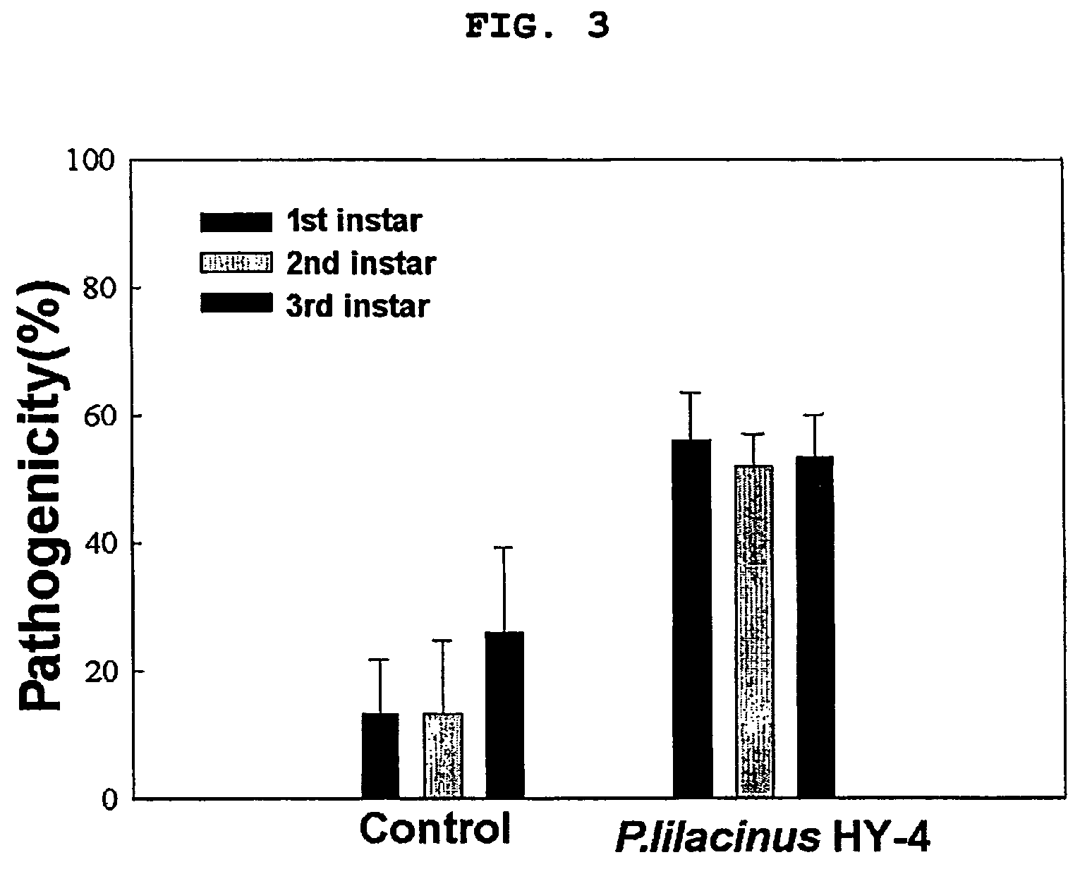 <i>Paecilomyces </i>genus microorganism and microbial insecticide for controlling the soil pests containing the same