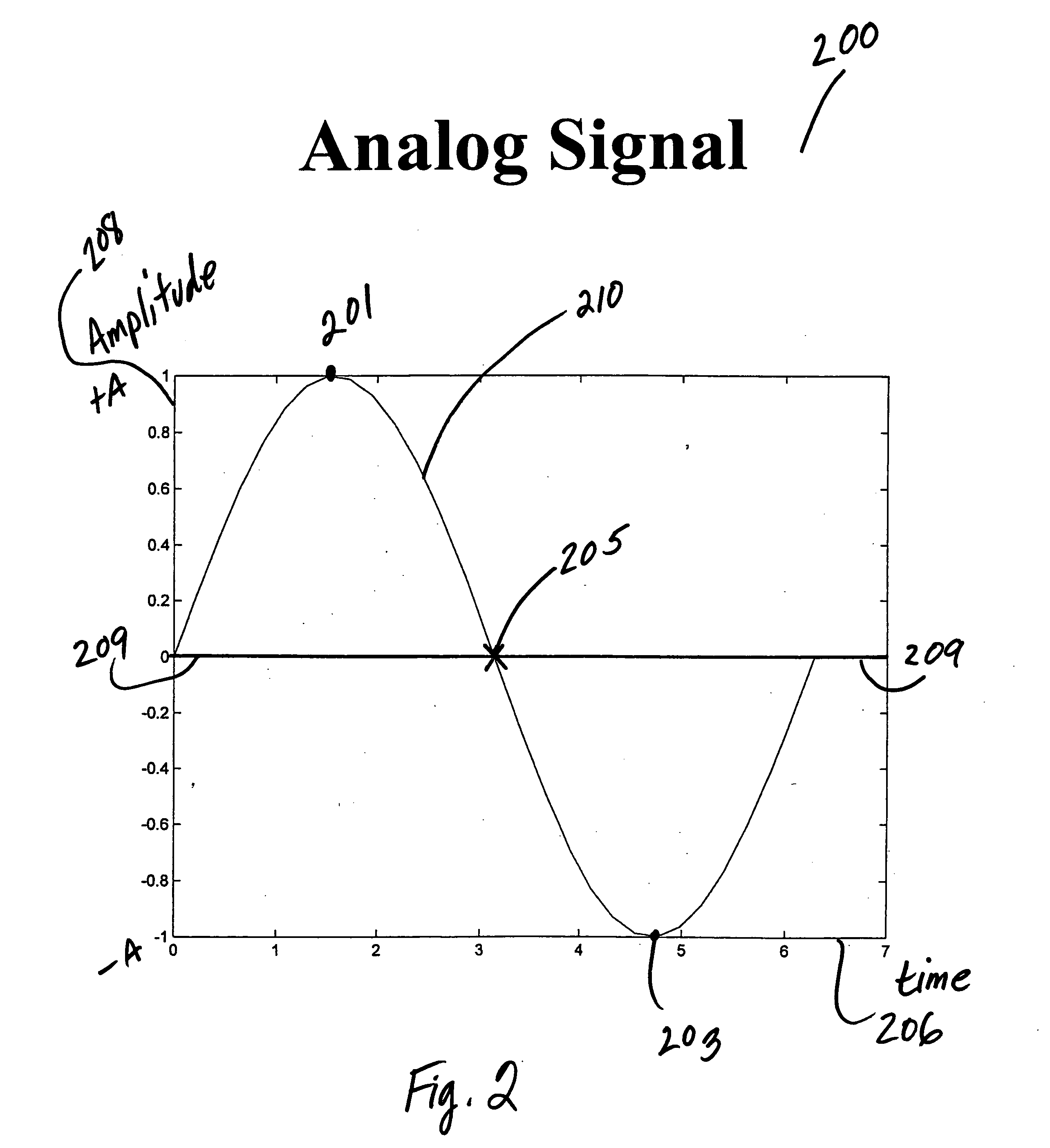 Classification of speech and music using sub-band energy