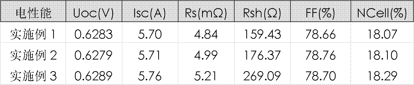 Aluminium paste for preparing crystal silicon solar cell aluminium back surface field and manufacture method thereof